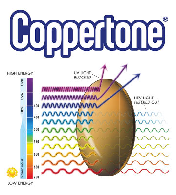 Coppertone Lenses