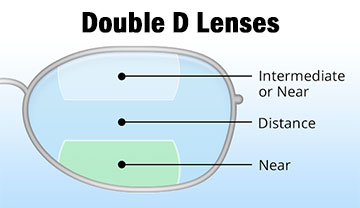 Double Segs Lenses